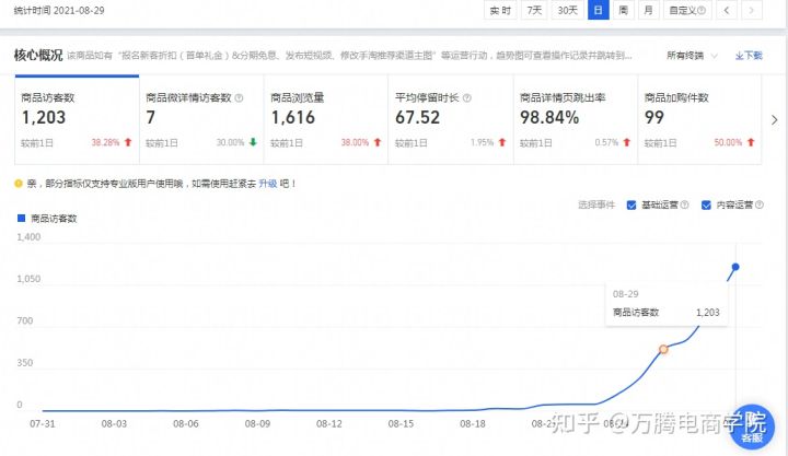 四种营销策略,你必须全部掌握!营销手段有哪些方式?