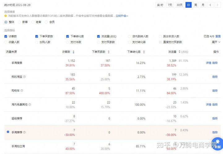 营销方法技巧