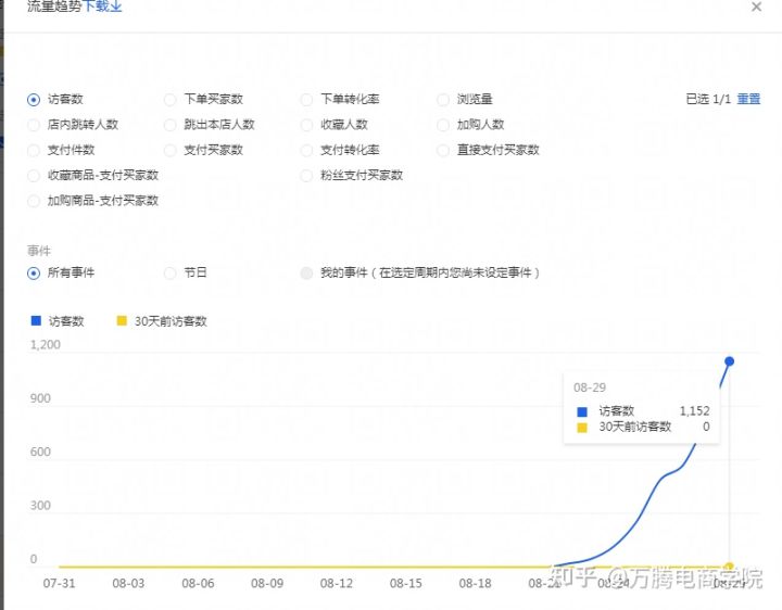 个人如何才能把视频号给做起来？