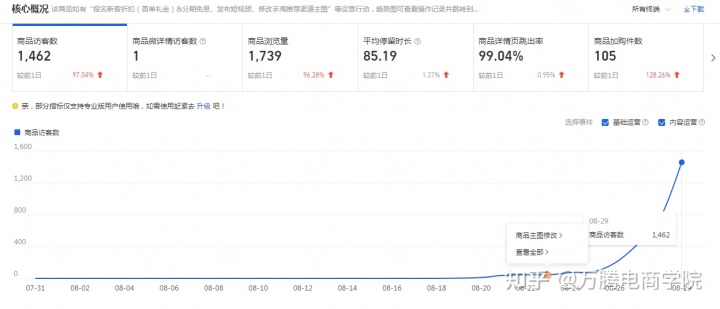 园区招商定位与策略