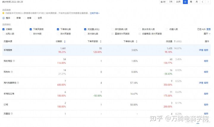 怎么在快手开户？