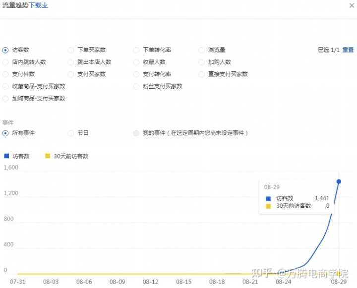 软硬兼施的网站优化方式。