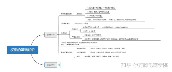 拼多多怎么卡位(拼多多卡位是什么意思)