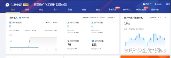 速卖通销量排行榜在哪里看的(速卖通显示的销量是多久的)