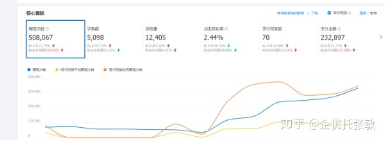 杭州网络推广文章推广。
