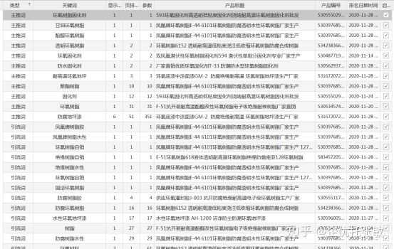 抖音音乐人实名认证有什么好处？数据流程介绍