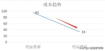 招商都可以通过哪些途径?