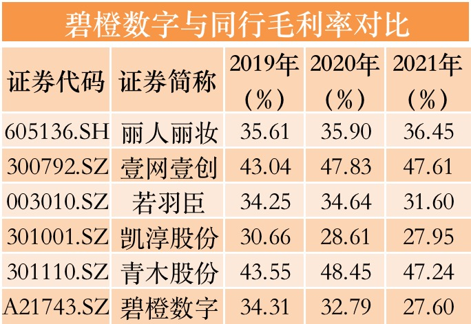 有人代理过蕉下的分销渠道吗？