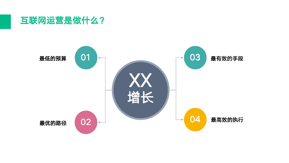 百度推广是怎么计费的？