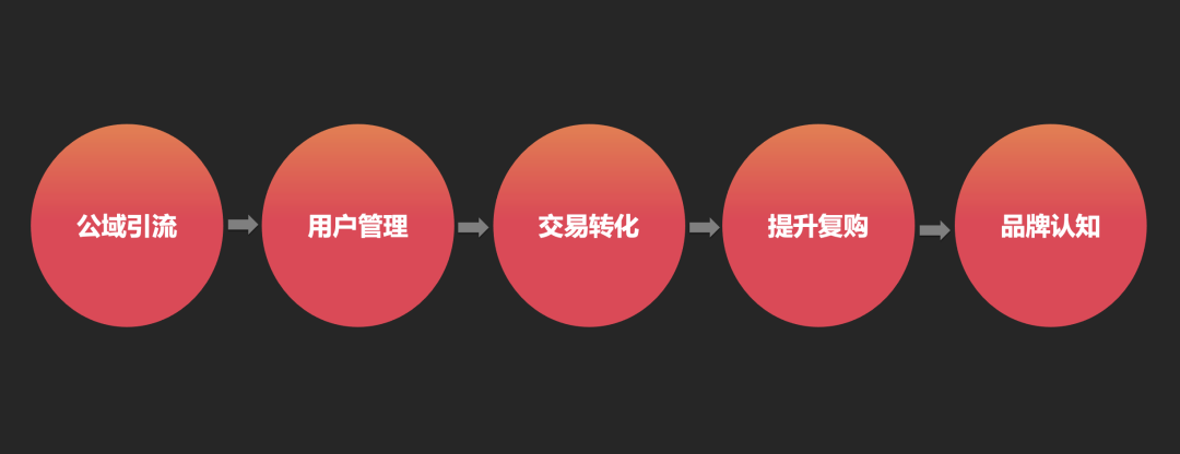 张方金老师《工业品品牌营销推广技法》