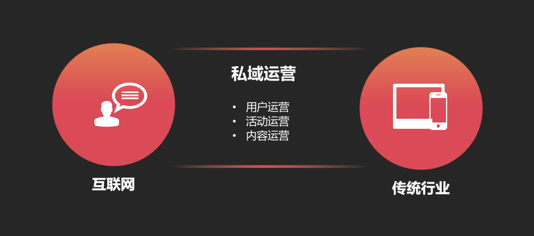 什么是网络营销顾问。