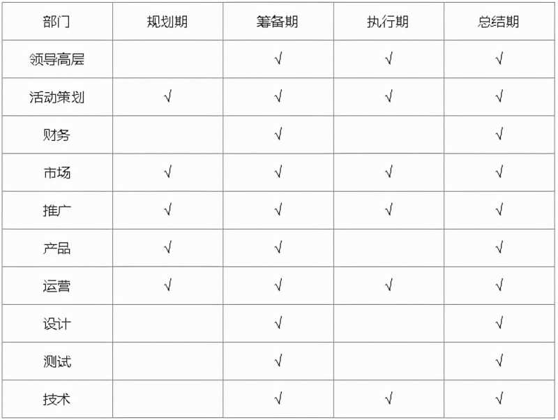 「营销」抖音、快手、小红书、B站、知乎等平台有何不同？