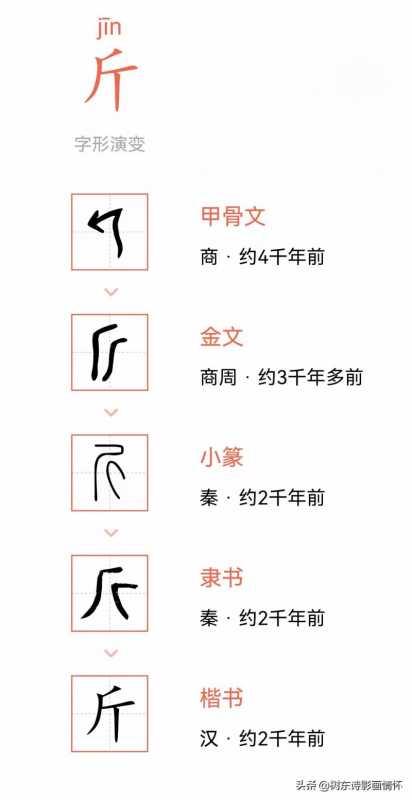 淘宝发布宝贝注册证号是什么(淘宝店铺注册号)