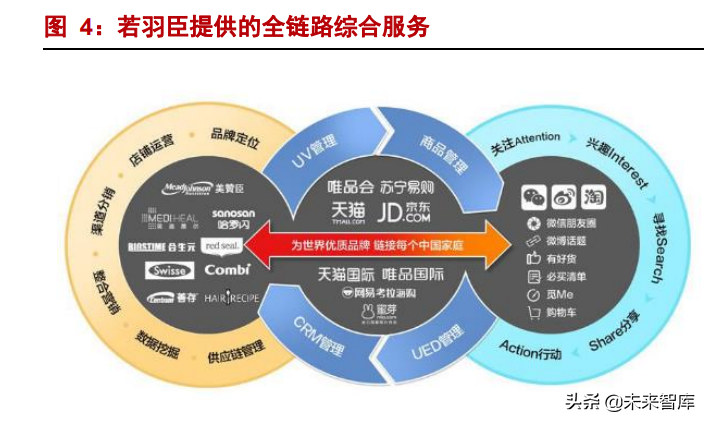 网站建设之论网站改版的重要性。