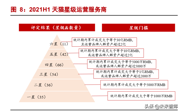 独立站全渠道营销：从三大趋势看“后流量时代”的运营思路