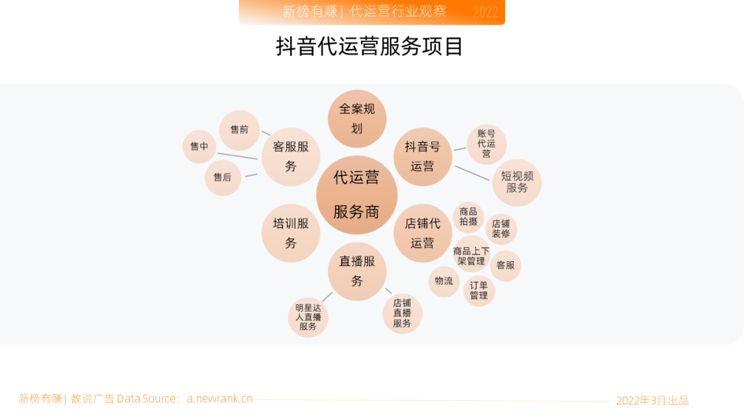 手机市场营销策划书精选范文