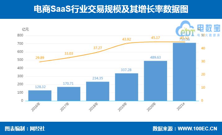 为什么做百度推广?