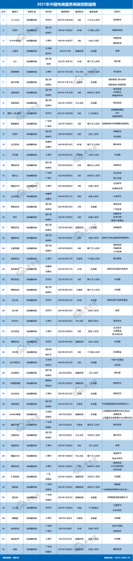 抖音蓝v认证不通过600退吗?抖音蓝v认证费用规则