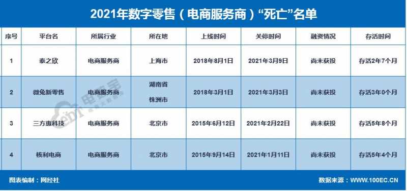 淘宝直通车权重低怎么办(淘宝直通车展现量低怎么办)
