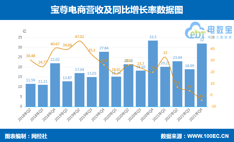 SEO优化要掌握数据分析。
