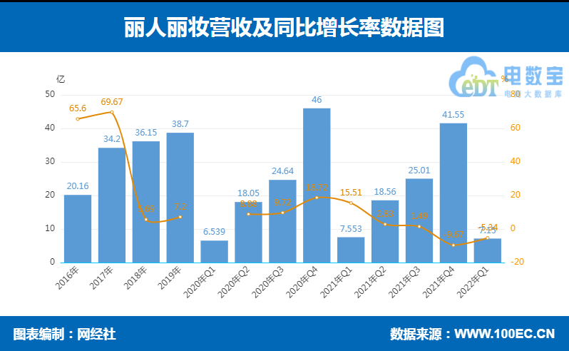 抖音直播带货收费（抖音直播带货收费标准）