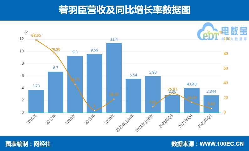 在哪里能找到各行业的分析研究报告?