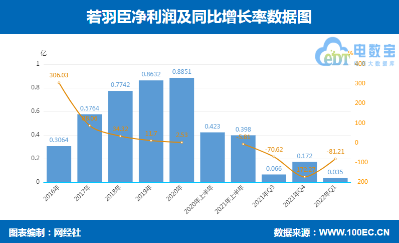 闲鱼校园圈是什么(闲鱼讨论的圈子在哪里)