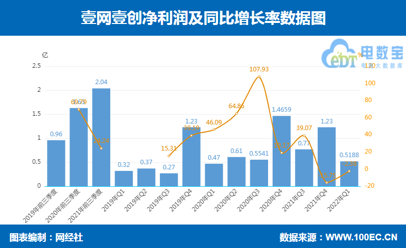 如何推广自己成为网红