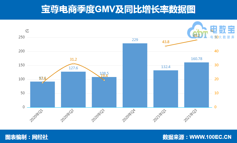 常见的八种市场营销技巧和手段