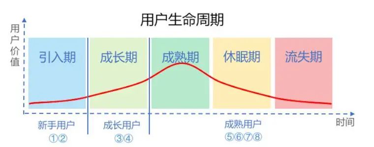 昕锐社:教你玩转社交媒体活动——社交媒体活动规划指南 ...