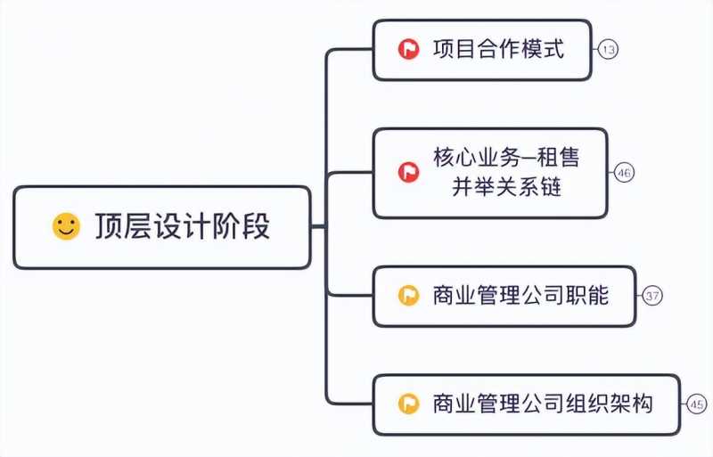 抖音带货佣金怎么交税？怎么交税？