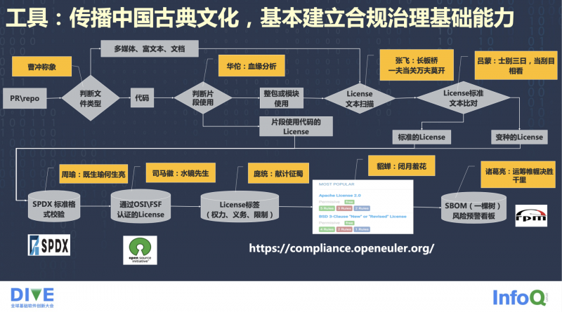 TO B获客渠道千千万,最有效率的方式是?