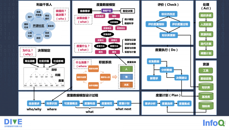讲义2- 一个框架学会市场营销（5C, STP与4P）