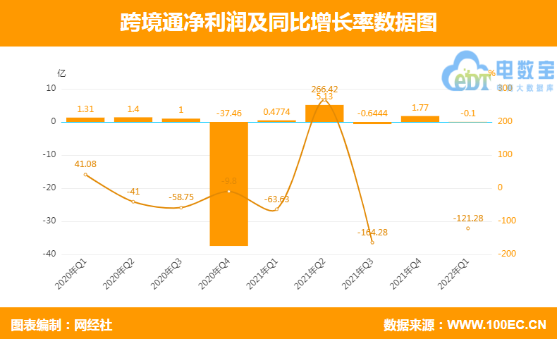 快手电商广告如何投放?快手营销怎么选择广告位? 快手电商广告如何投放?快手营销怎么选择广告位?