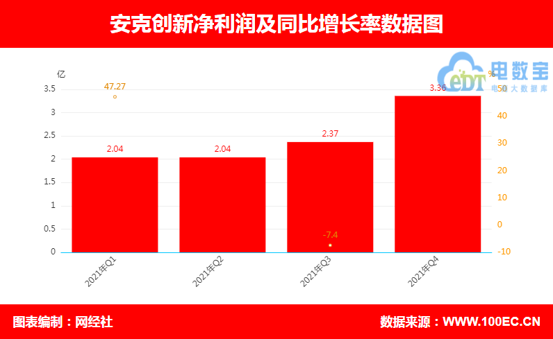 投放Twitter广告怎样 起头敏捷推广?