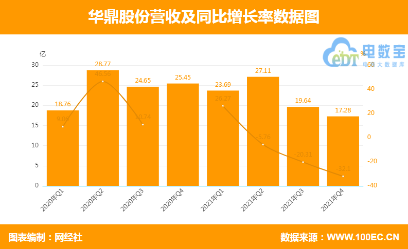 市场营销（Marketing）为何在企业里如此重要？