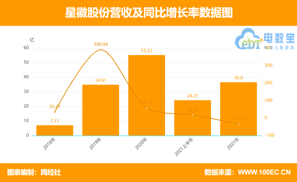 如何应聘互联网行业的营销策划？