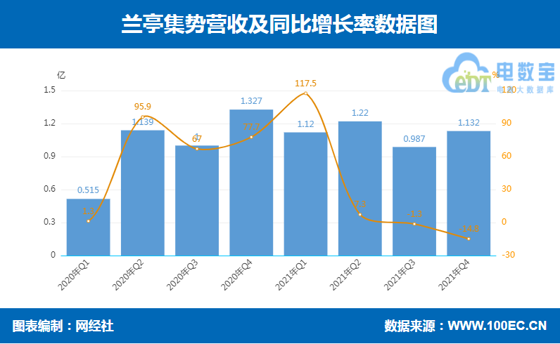 教你颠覆性传统媒体经营框架。