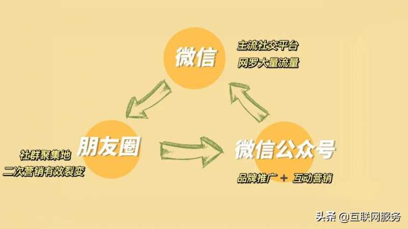 深入学习渠道销售-1