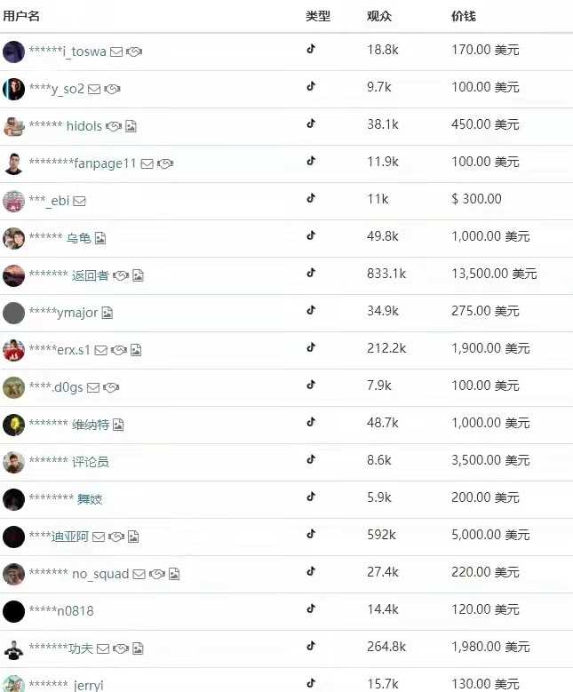 财富与幸福