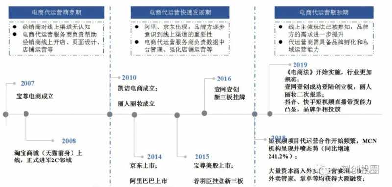 淘宝88折会员卡怎么办(淘宝88会员卡划算吗)