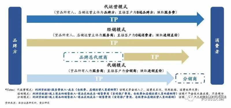入驻天猫平台需要准备什么资料(天猫如何入驻)