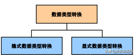信息流&能量流风险关系
