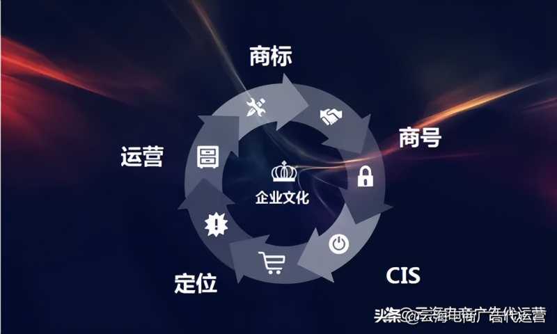博主推广的营销方式(网络营销的概念及特点)
