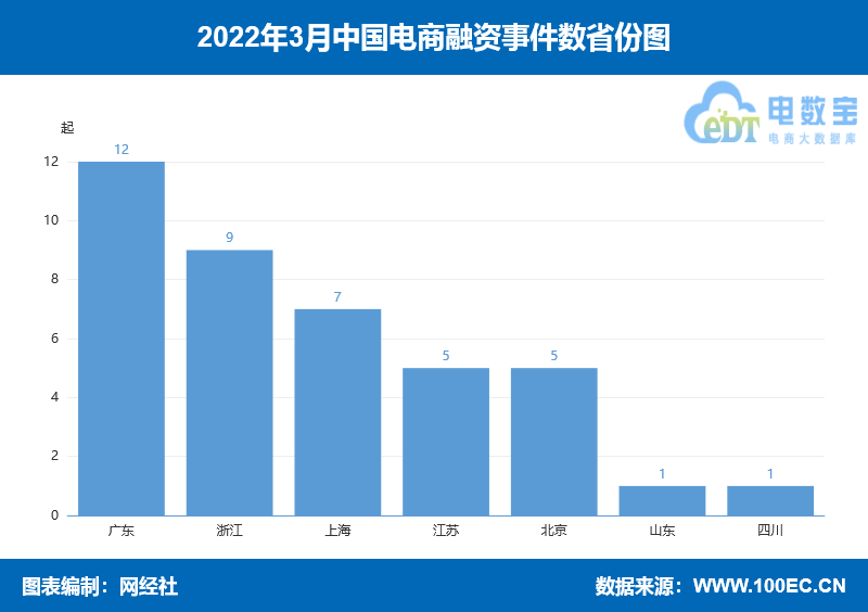 淘宝宝贝怎么修改库存(修改淘宝库存什么时候修改好)