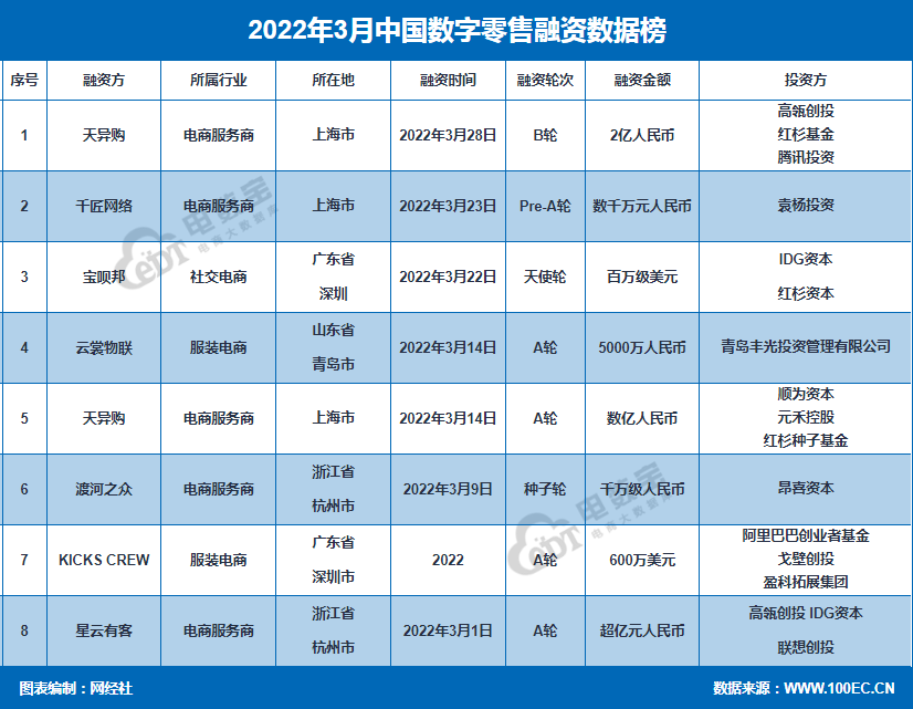 怎么计算每日所需能量？