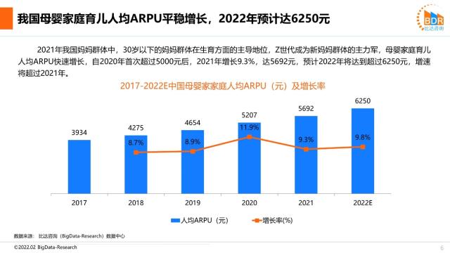 电商行业发展趋势分析