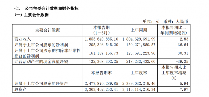 遥望网络与海旅免税合作，将在抖音快手推广销售品牌商品
