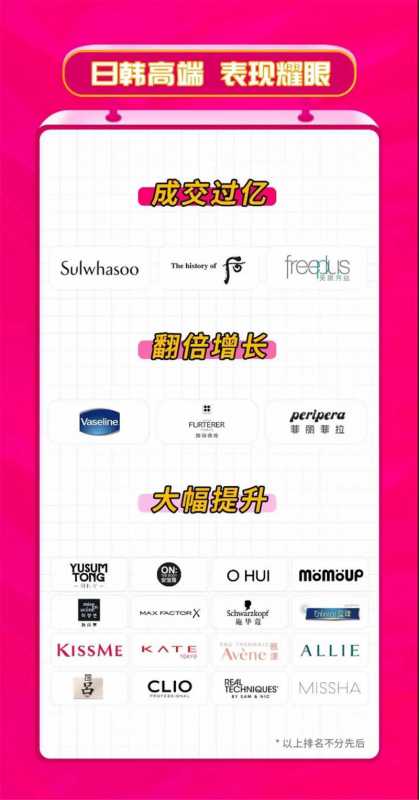 五个关键词让你成为SEO高手。