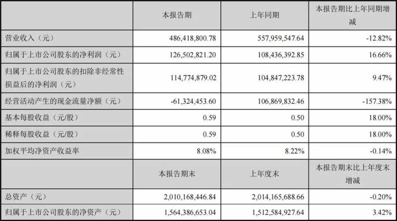美团多渠道打包方案详解,速度快到白驹过隙